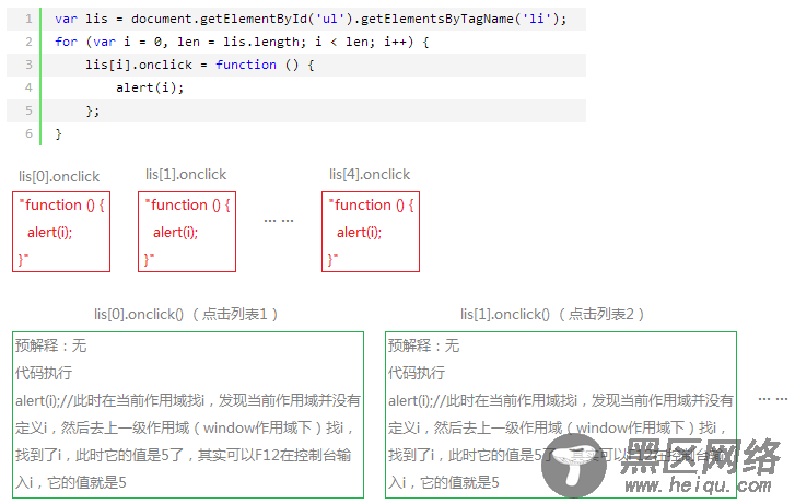 JavaScript闭包详解