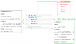 JavaScript闭包详解