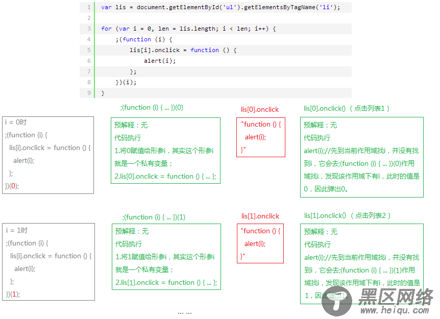 JavaScript闭包详解