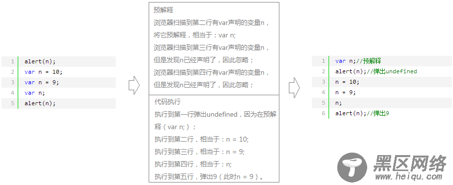 扒一扒JavaScript 预解释