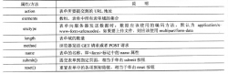 DOM基础教程之使用DOM控制表单