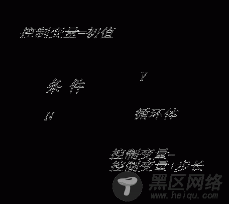 JavaScript 学习笔记之语句