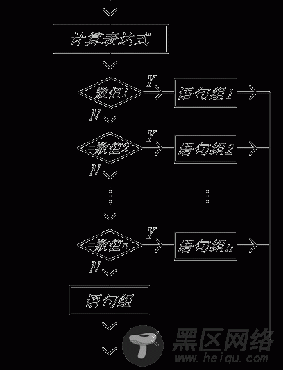 JavaScript 学习笔记之语句
