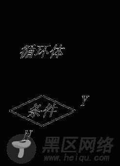 JavaScript 学习笔记之语句