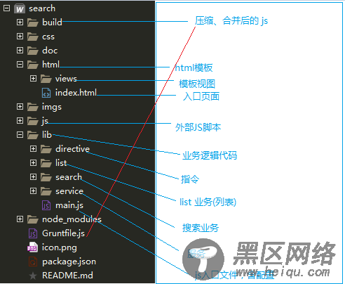 基于豆瓣API+Angular开发的web App