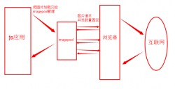 JavaScript前端图片加载管理器imagepool使用详解