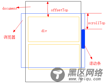 jQuery 实现侧边浮动导航菜单效果