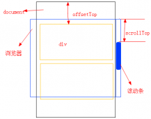 jQuery 实现侧边浮动导航菜单效果
