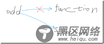 浅谈javascript对象模型和function对象