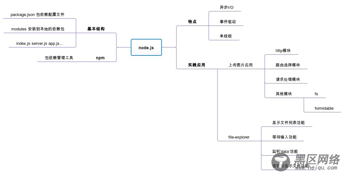 了不起的node.js读书笔记之node.js中的特性