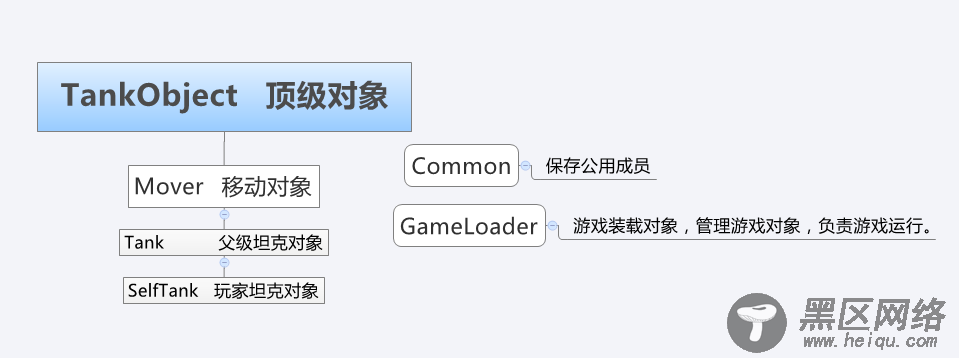 javascript制作坦克大战全纪录（1）