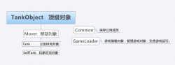 <strong>javascript制作坦克大战全纪录（1）</strong>
