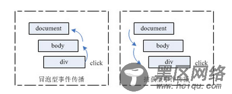 关于编写性能高效的javascript事件的技术