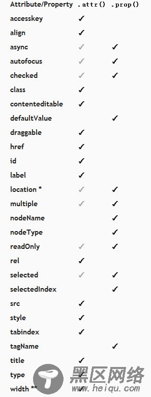 jquery checkbox 勾选的bug问题解决方案与分析