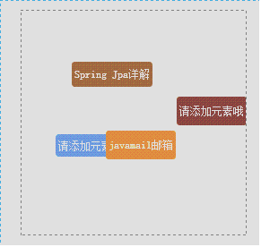 jQuery 动态云标签插件