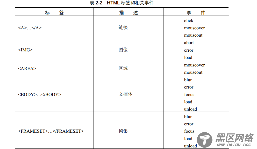 javascript学习笔记（三）BOM和DOM详解