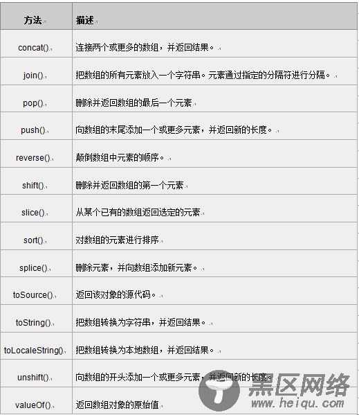 javascript学习笔记（二）数组和对象部分