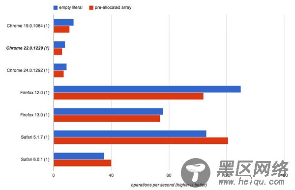 graph2