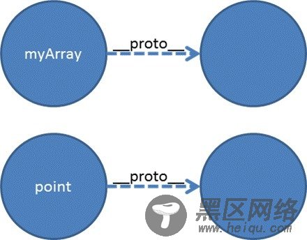 JavaScript中的原型和继承详解(图文)