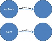 JavaScript中的原型和继承详解(图文)
