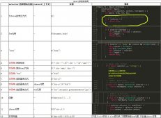 jQuery学习笔记之jQuery.fn.init()的参数分析