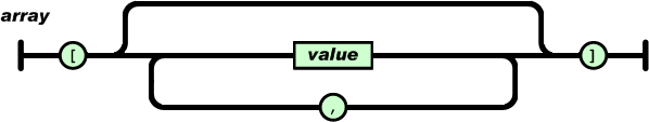 json的定义、标准格式及json字符串检验