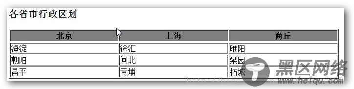 jquery选择器之基本过滤选择器详解