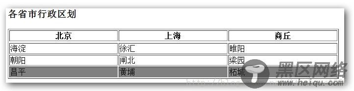 jquery选择器之基本过滤选择器详解