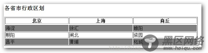 jquery选择器之基本过滤选择器详解