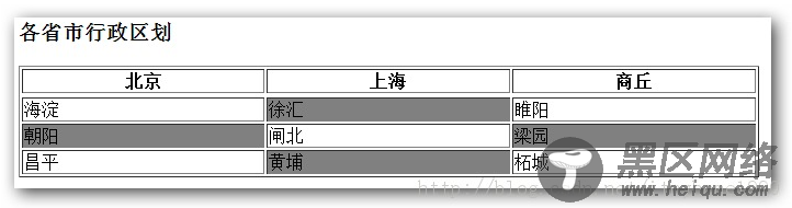 jquery选择器之基本过滤选择器详解