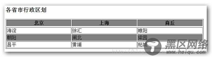 jquery选择器之基本过滤选择器详解
