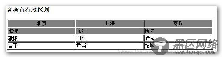 jquery选择器之基本过滤选择器详解
