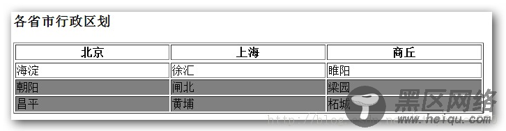 jquery选择器之基本过滤选择器详解