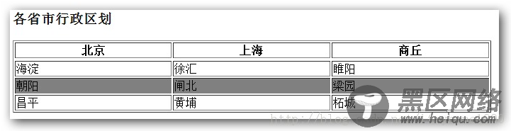 jquery选择器之基本过滤选择器详解