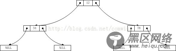 二叉树先序遍历的非递归算法具体实现