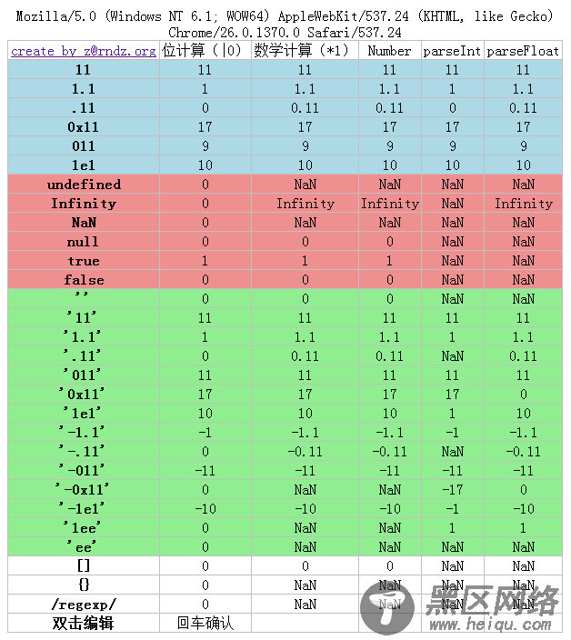 JS 数字转换研究总结