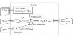 使用JSLint提高JS代码质量方法分享