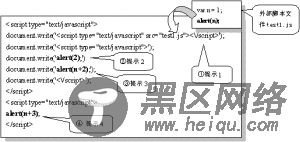 JavaScript执行顺序详细介绍