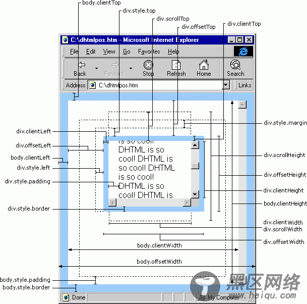 浅析offsetLeft,Left,clientLeft之间的区别