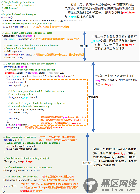 图 2.Simple Inheritance 源码解析