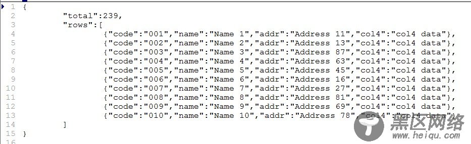 Jquery EasyUI的添加，修改，删除，查询等基本操作