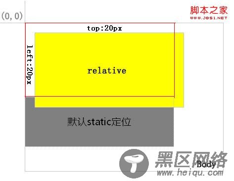 JS 实现导航栏悬停效果(续)