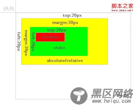 JS 实现导航栏悬停效果(续)