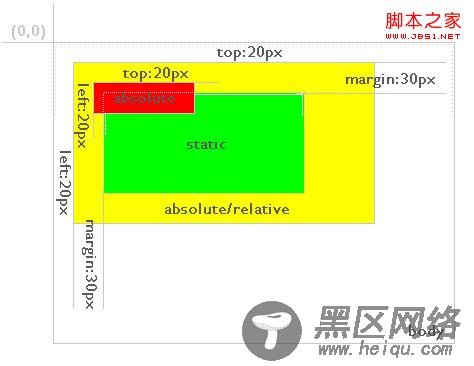 JS 实现导航栏悬停效果(续)