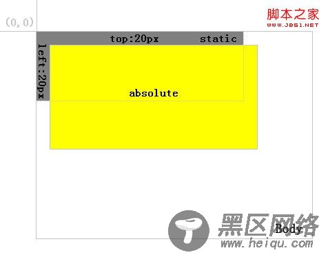 JS 实现导航栏悬停效果(续)