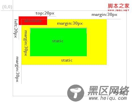 JS 实现导航栏悬停效果(续)