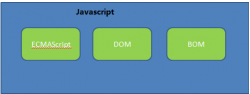 解析DHTML,JavaScript,DOM,BOM以及WEB标准的描述