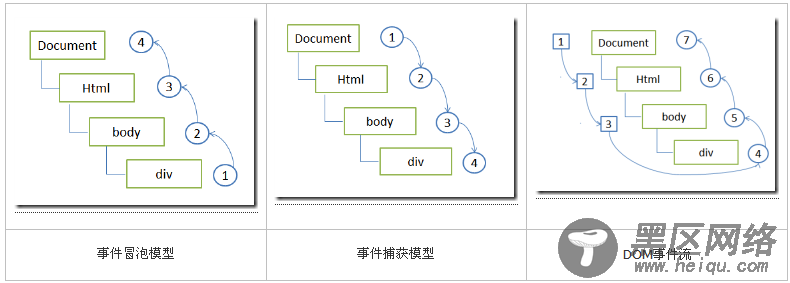 由点击页面其它地方隐藏div所想到的jQuery的dele