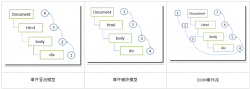 由点击页面其它地方隐藏div所想到的jQuery的dele