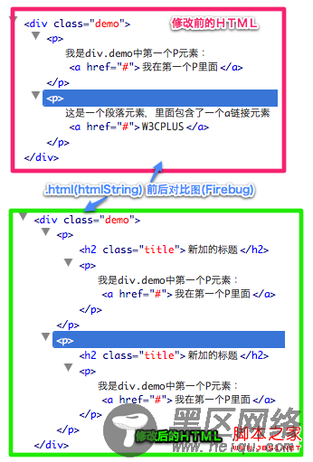 『jQuery』.html(),.text()和.val()的概述及使用